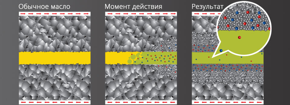 Результат действия моторного масла Молиген